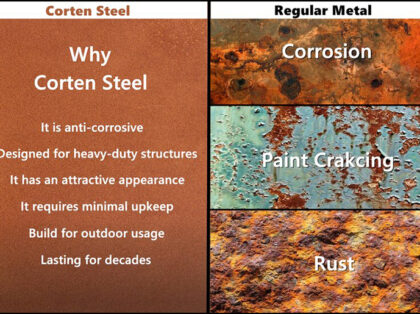 why-corten-steel